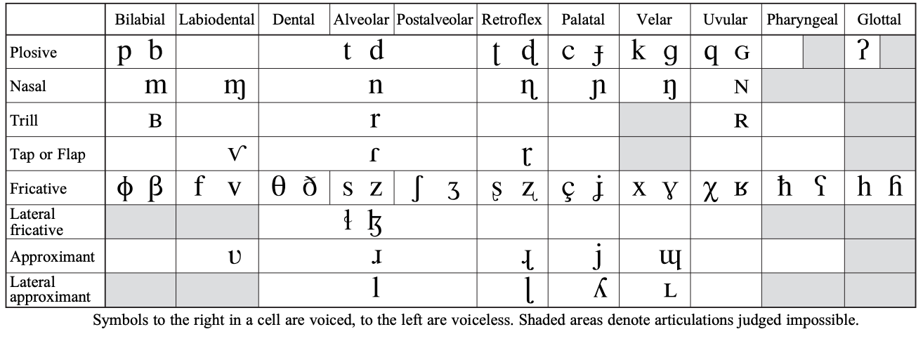 Six video resources for Italian diction training